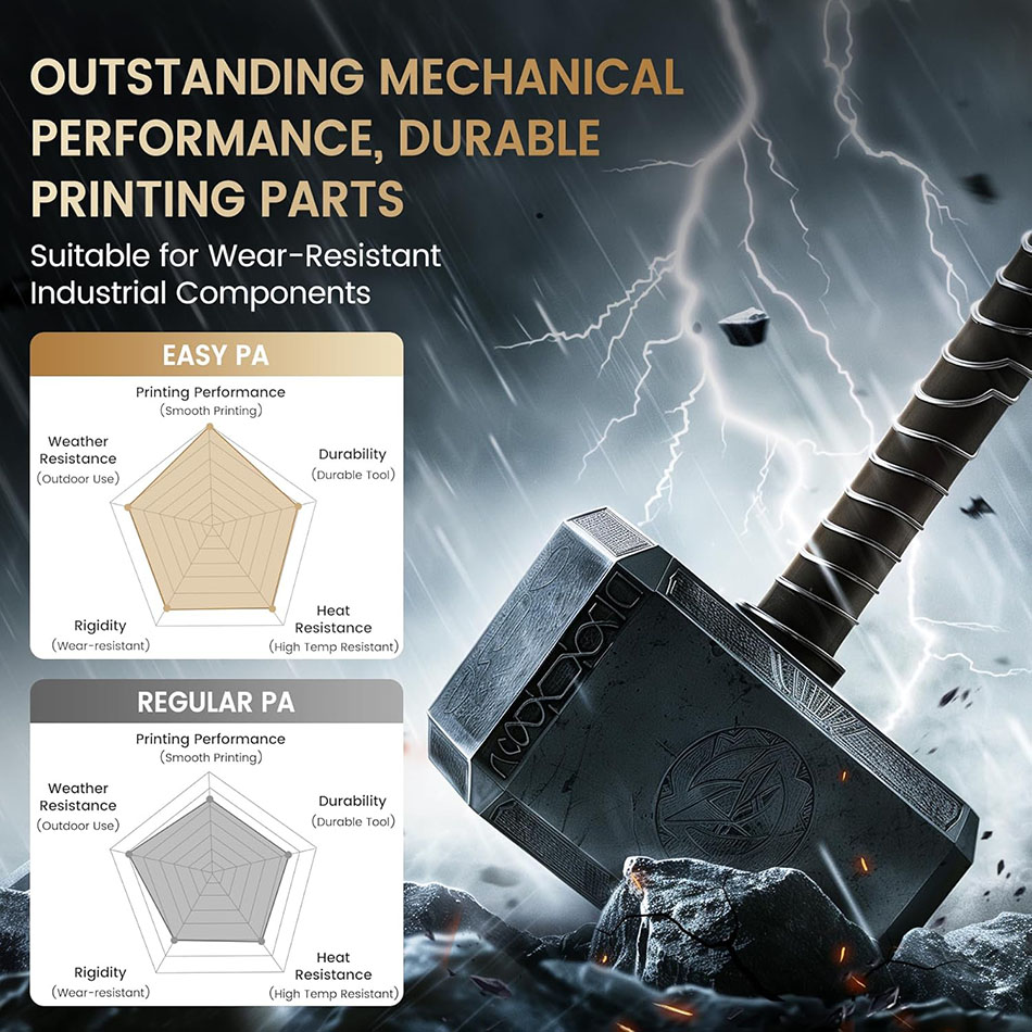JAYO Easy PA Filament 1.75mm N - 3D Printing Nylon review and price
