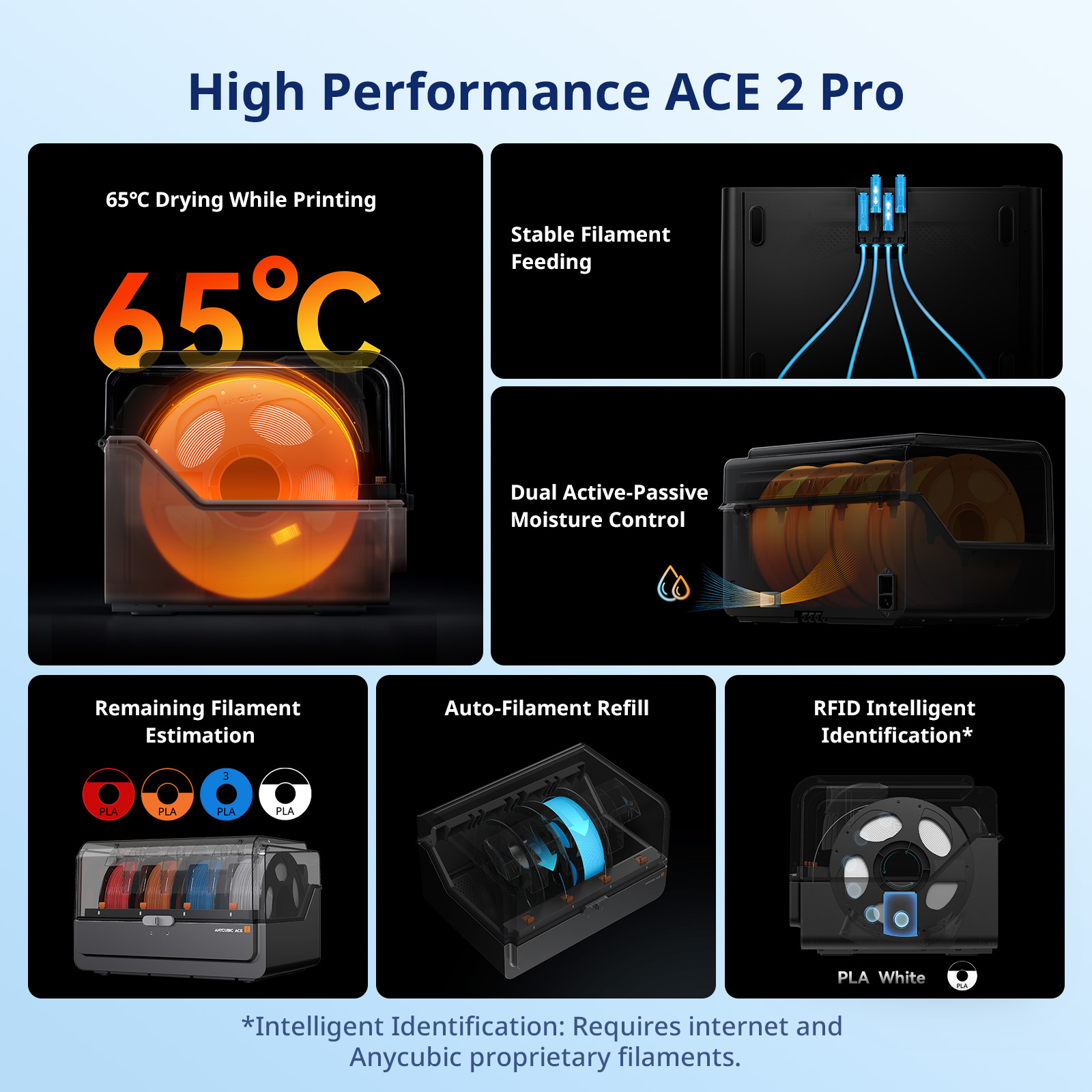 Anycubic Kobra S1 ACE 2 Pro Co - 3D Printing Online Service review and price