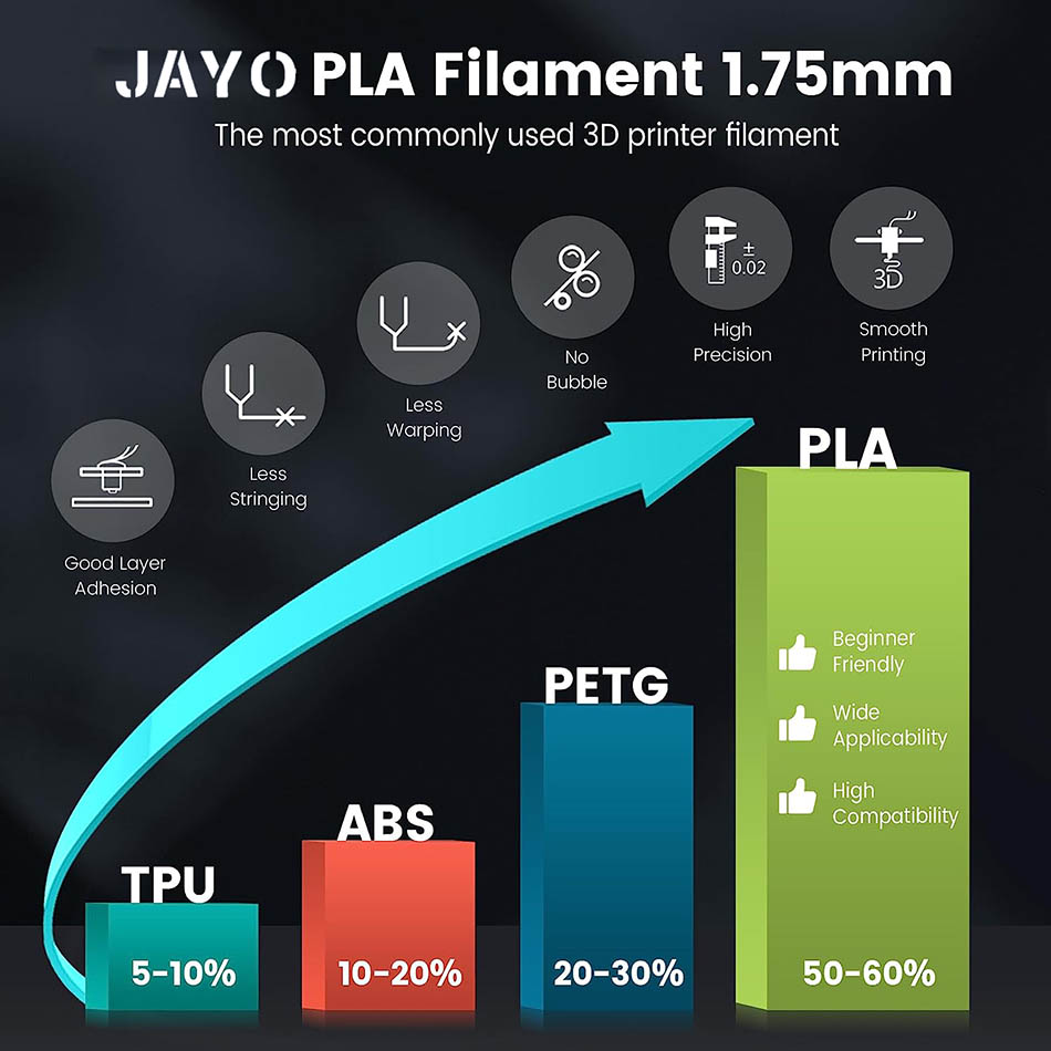 JAYO PLA / ABS / PETG / Silk / - 3D Printing Nylon review and price